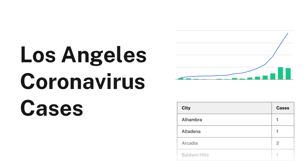 Los Angeles Coronavirus Cases